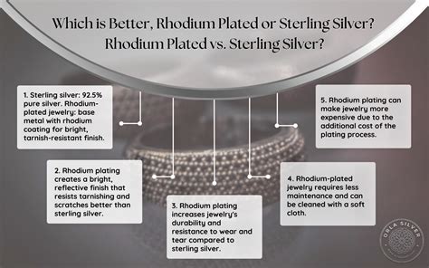 rhodium plated vs sterling silver.